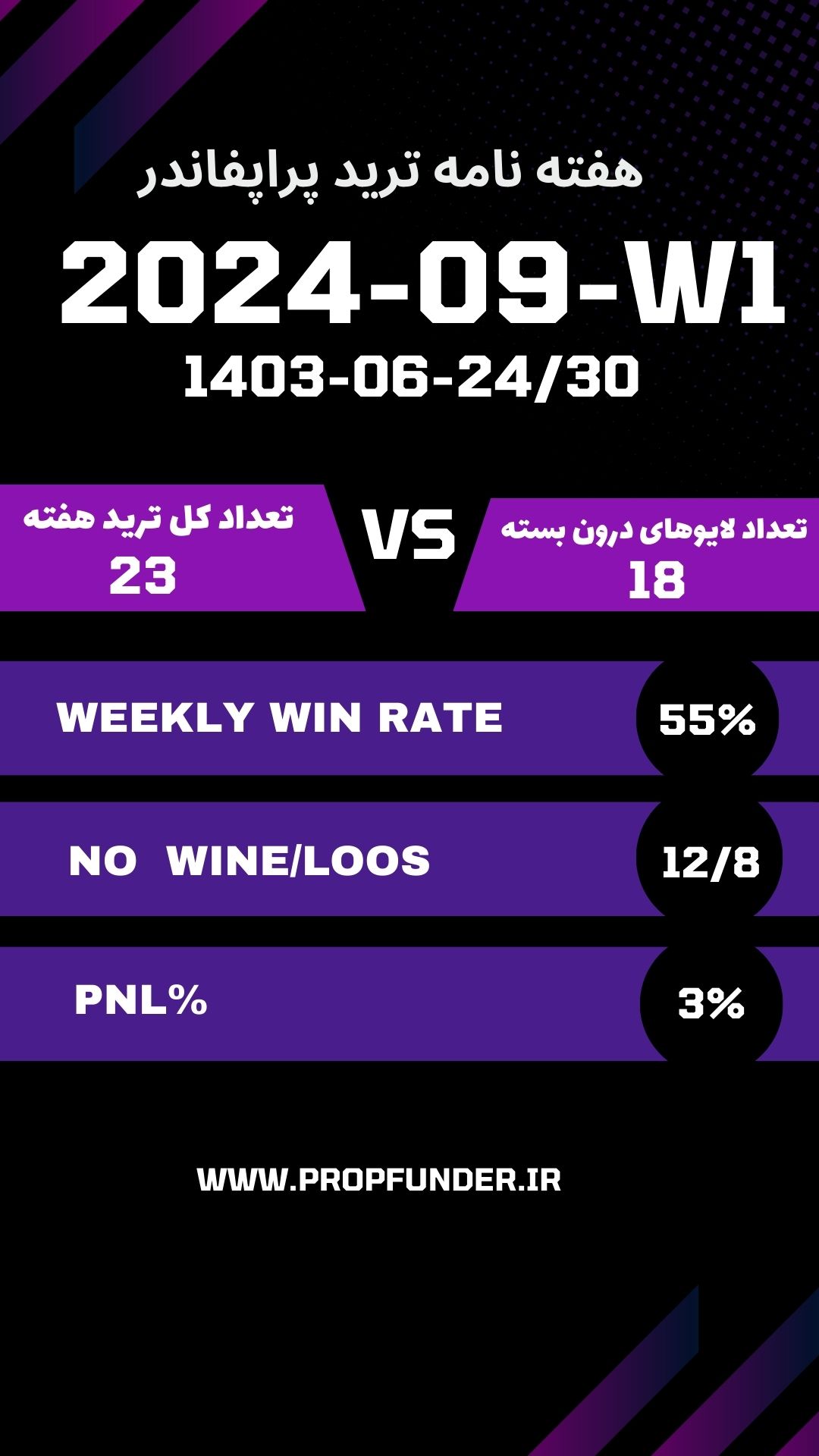 هفته نامه ترید - هفته اول 2024/09     30-1403/06/24